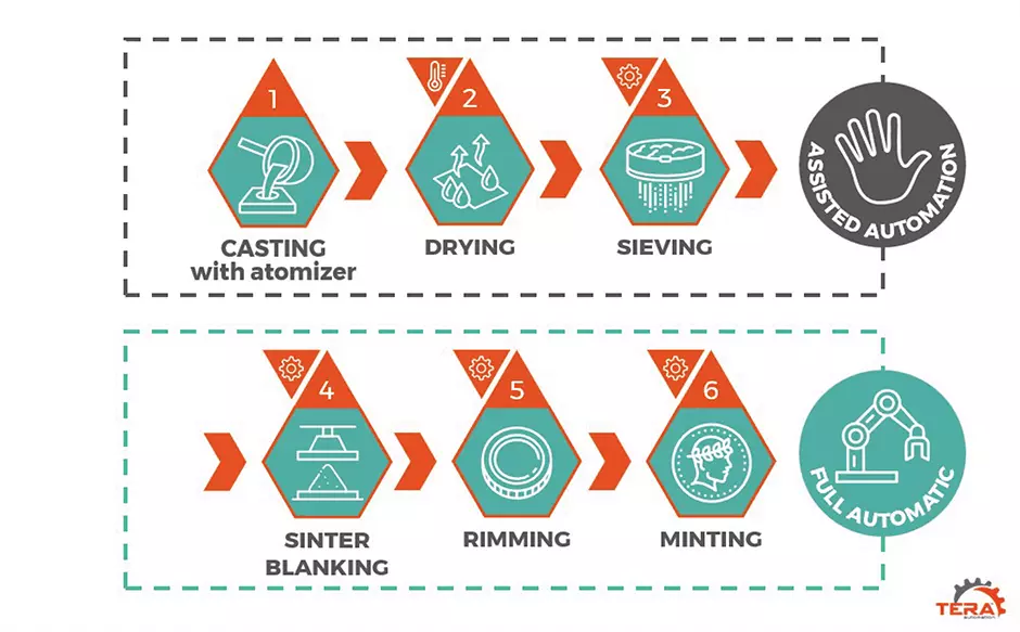 IMG 02 TERA 6.2025 T Sintermint la nuova frontiera della produzione minting