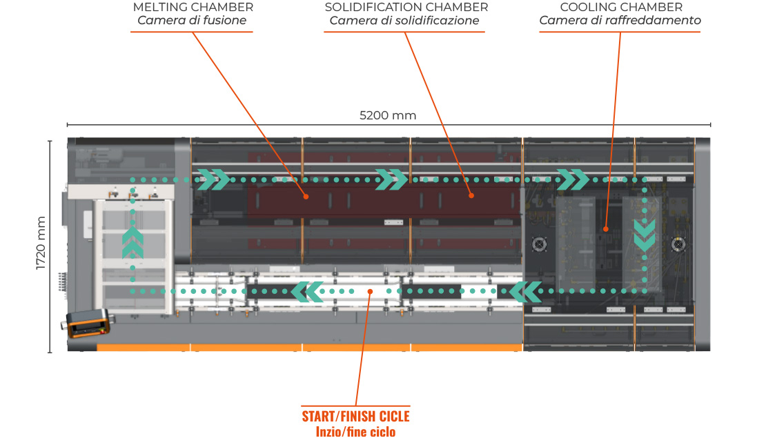 schema t barmaster powerloop come funziona it