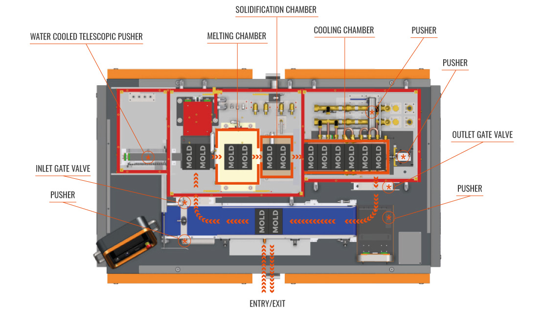 schema t barmaster spaceless come funziona