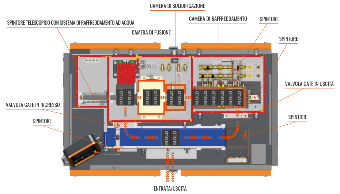 schema t barmaster spaceless come funziona it2